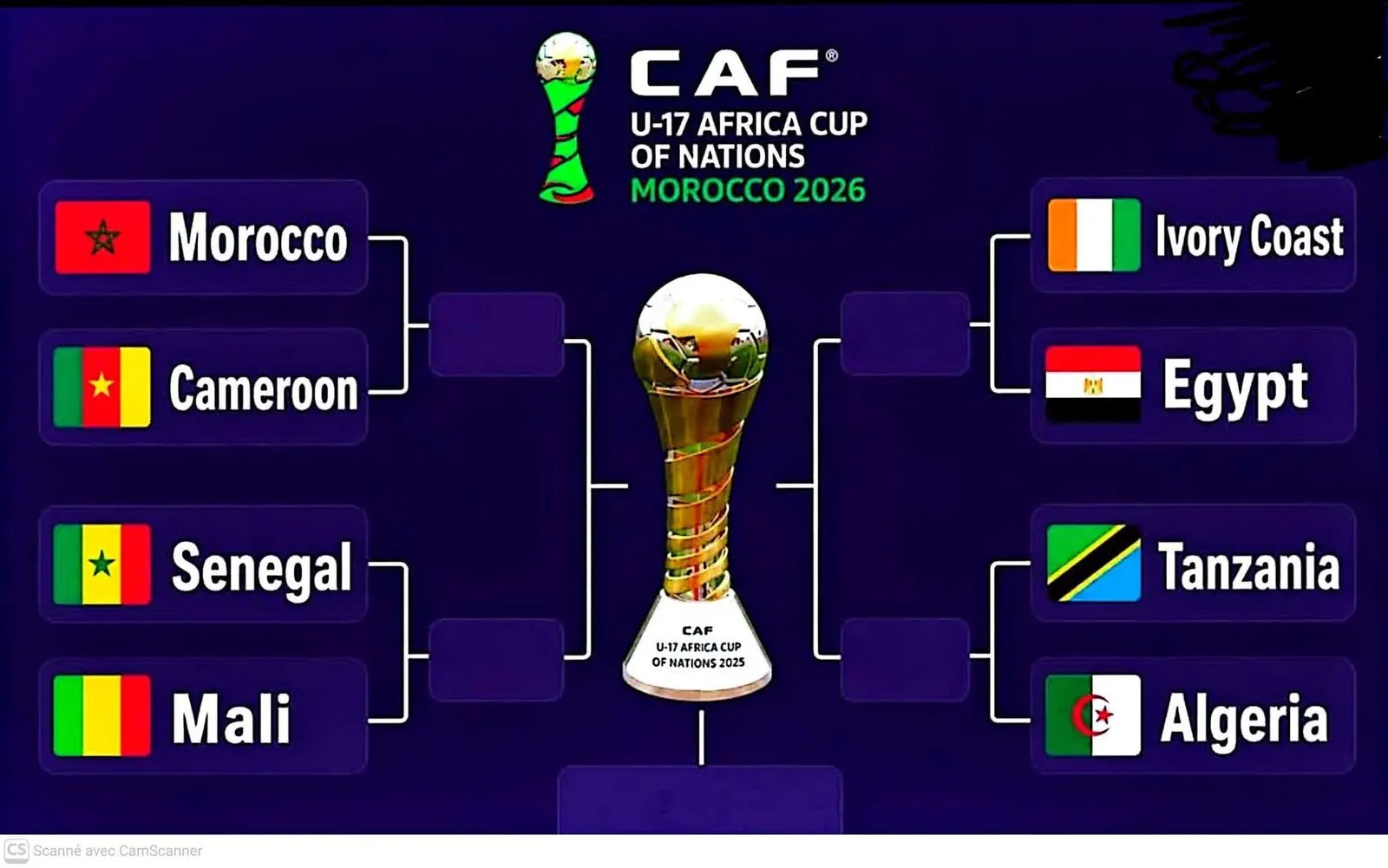 سباق الذهب الإفريقي يشتعل بالمغرب وتؤهل ثماني منتخبات لك